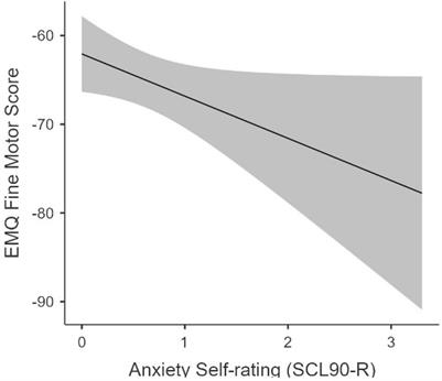 Are There Postnatal Benefits to Prenatal Kick Counting? A Quasi-Experimental Longitudinal Study